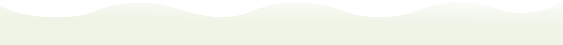 divider